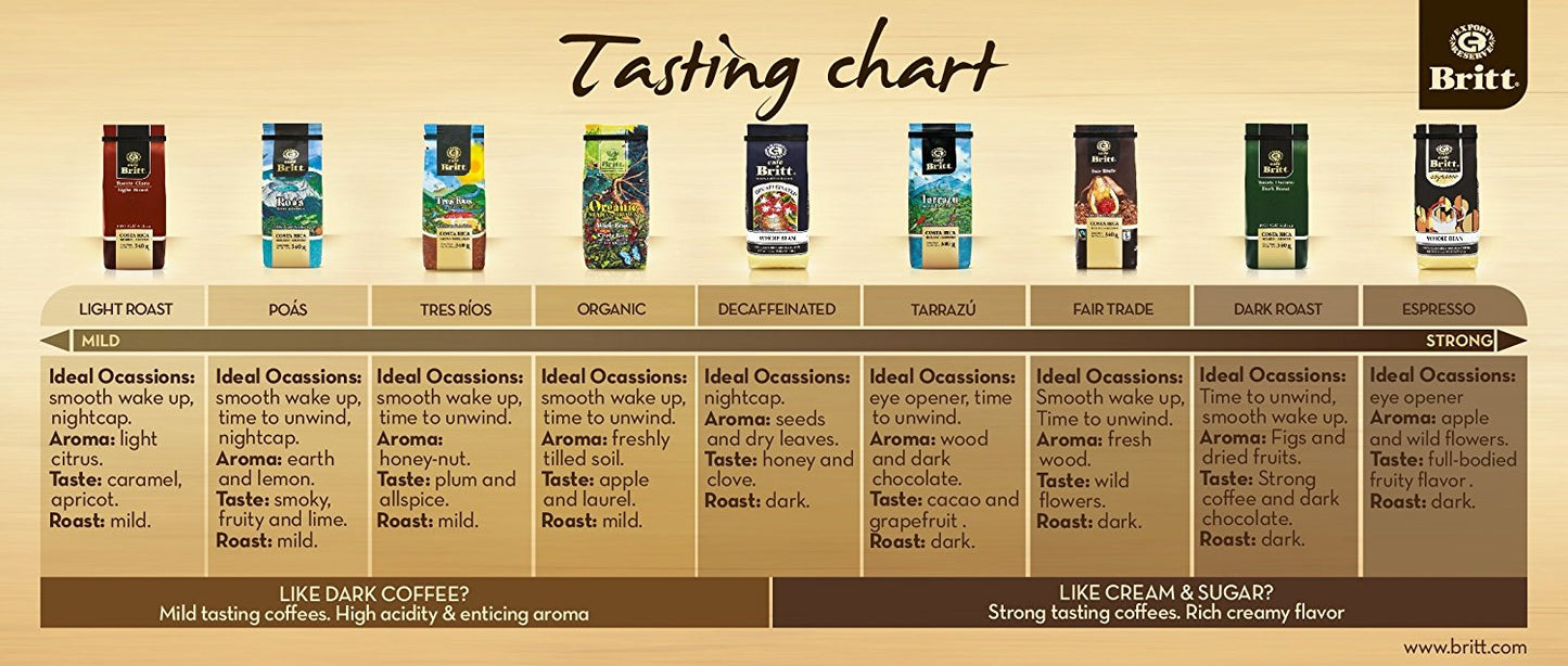 Cafe Britt Tarrazu Montecielo Arabica from Costa Rica Wholebean Coffee, 340g Pack
